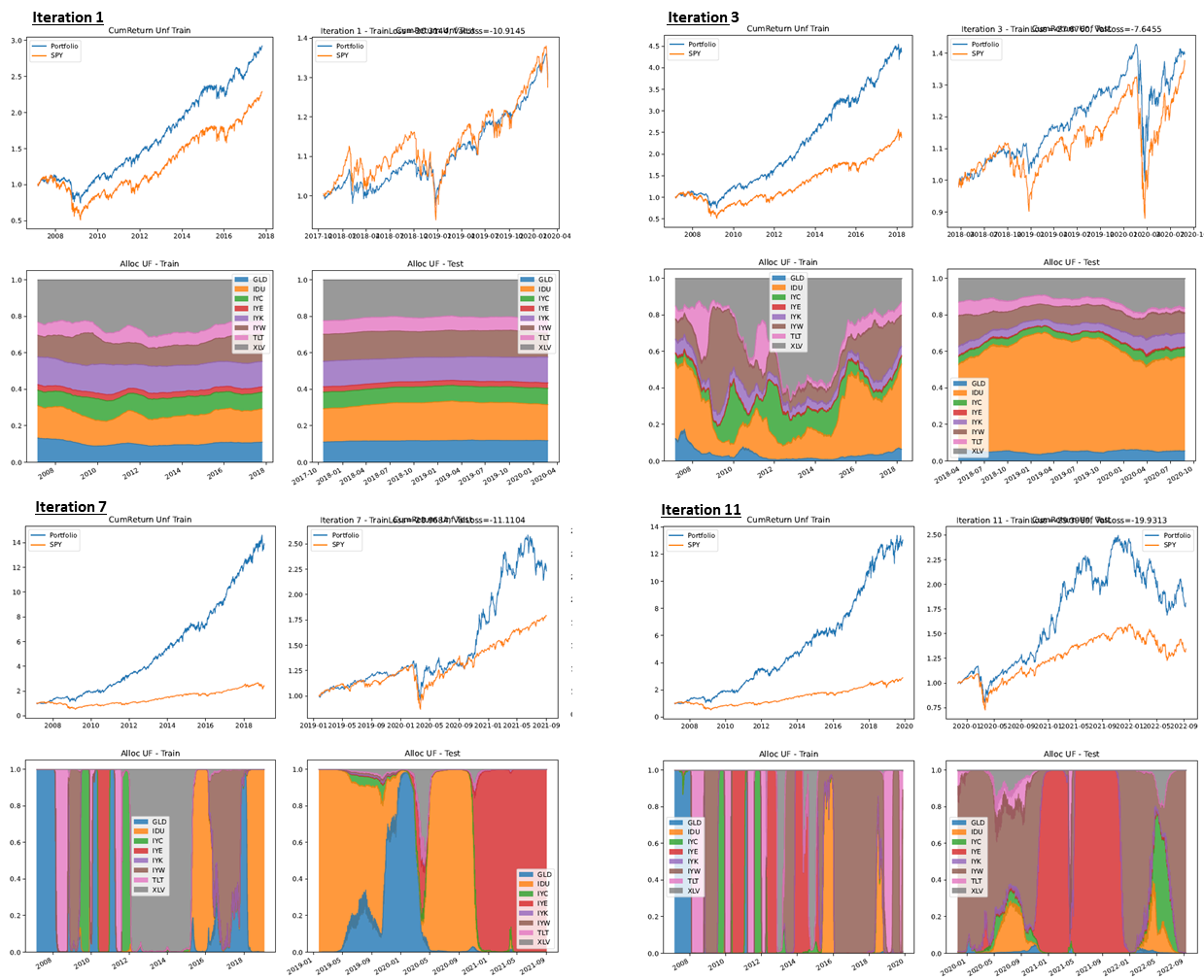 Evolution of allocations by epoch: allocation bands (regime switching)